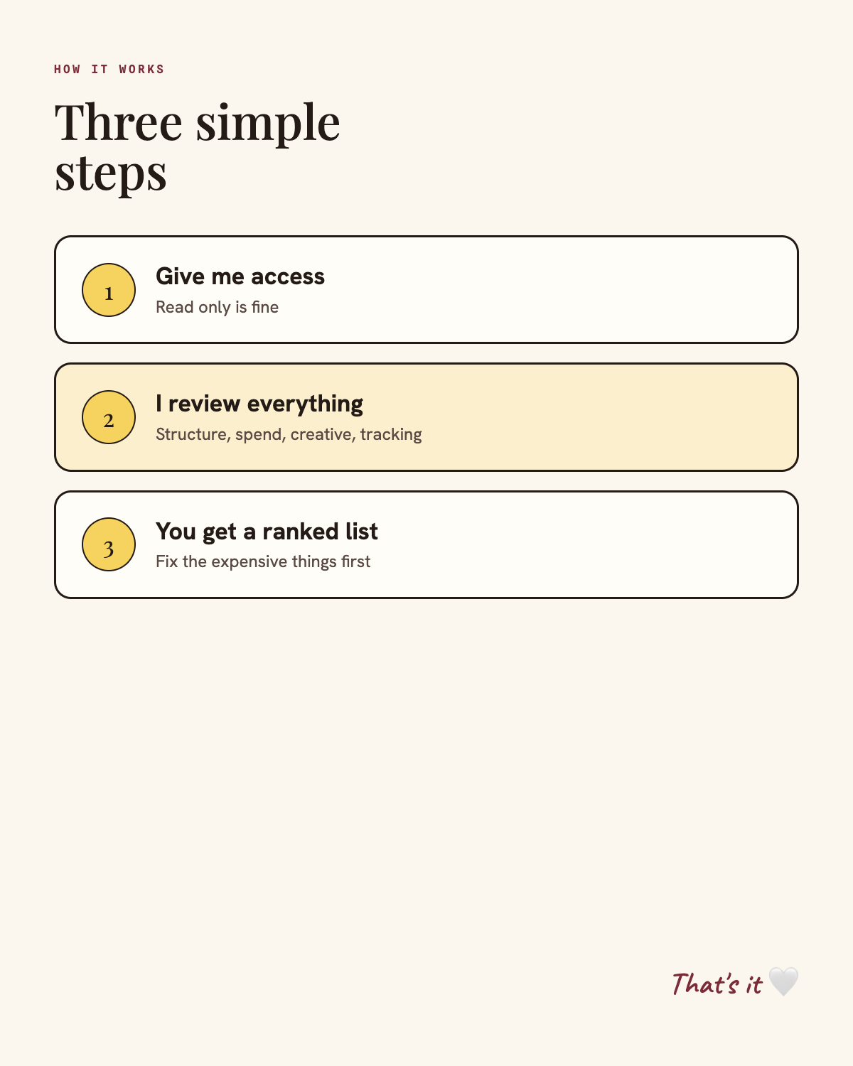 How the Meta Ads audit works, three steps