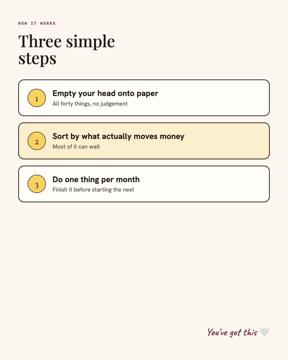 How it works, three simple steps
