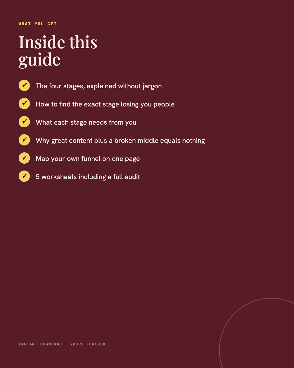What you get inside the guide