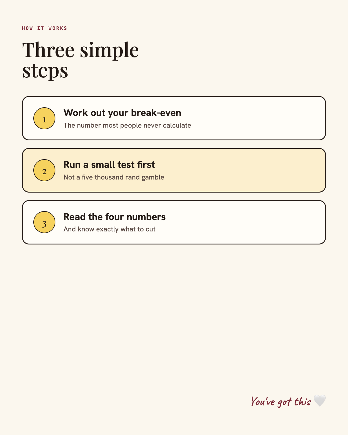 How it works, three simple steps