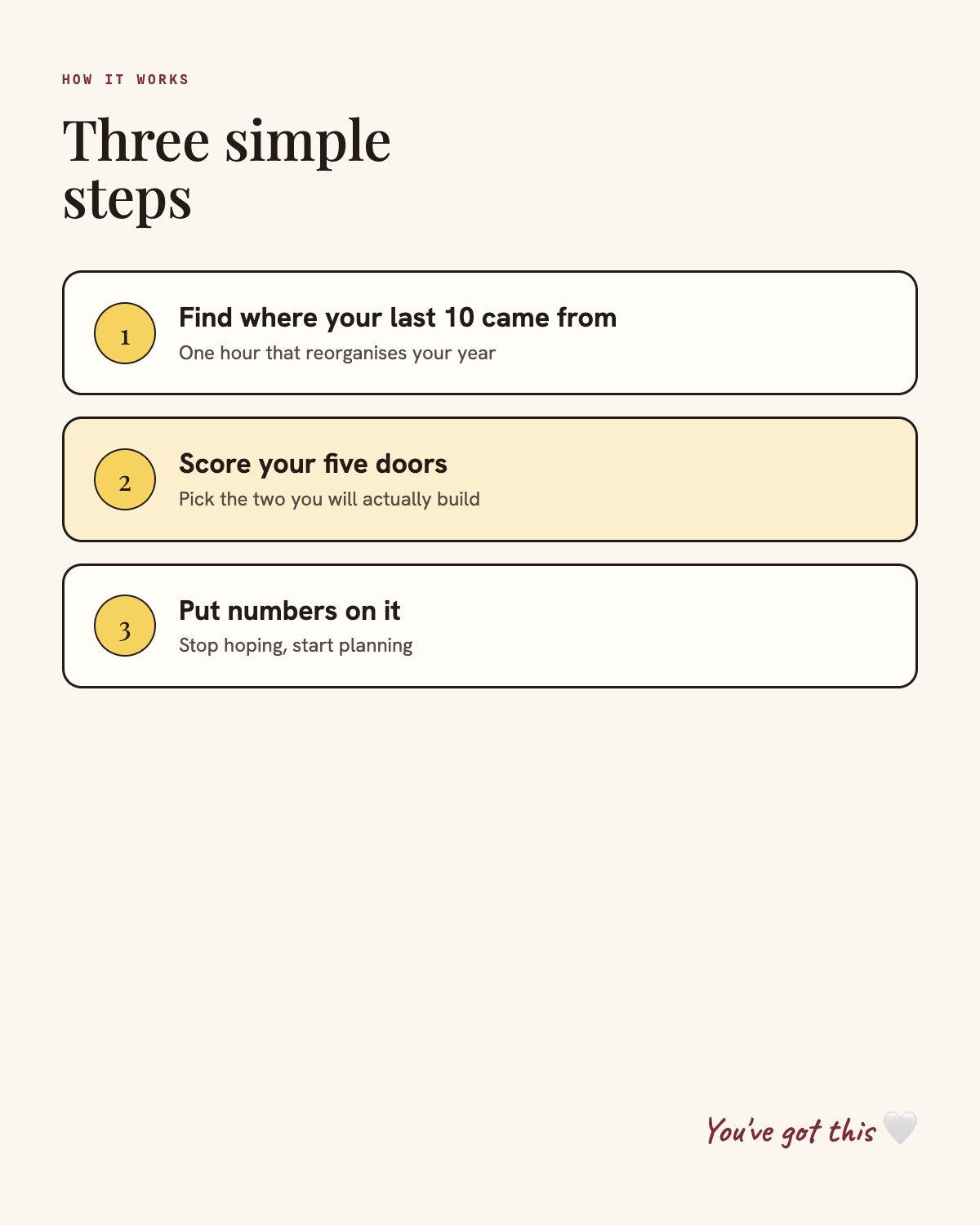 How it works, three simple steps